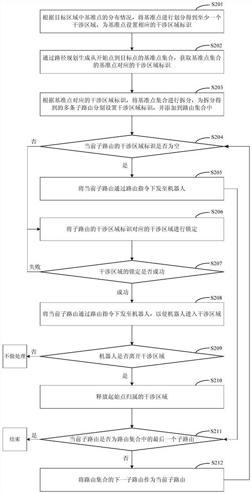 A method and device for preventing robot collision