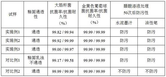 A kind of composite process antibacterial ceramic tile and preparation method thereof