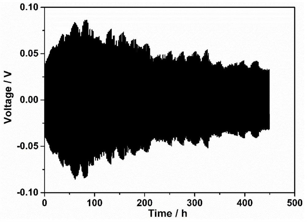 A kind of biogel electrolyte composed of pan and modified plla and preparation method thereof