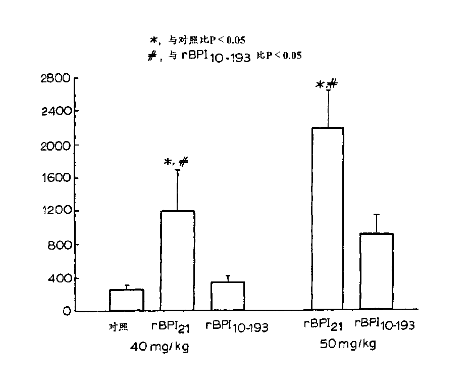 Bactericidal/permeability-increasing protein delation analogs