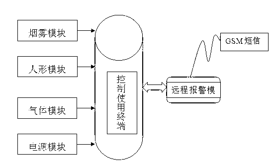 Pre-warning system based on Internet of Things technology