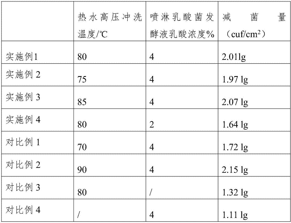 Beef cattle slaughtering method