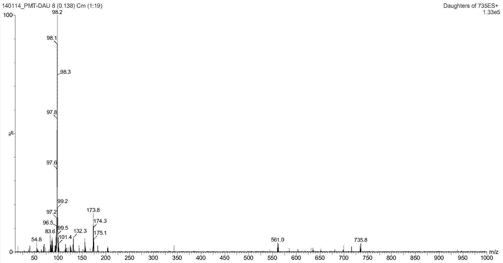 A kind of synthetic method of tediloxine