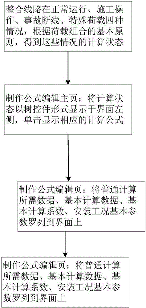 Method for editing load condition combination calculating formulas