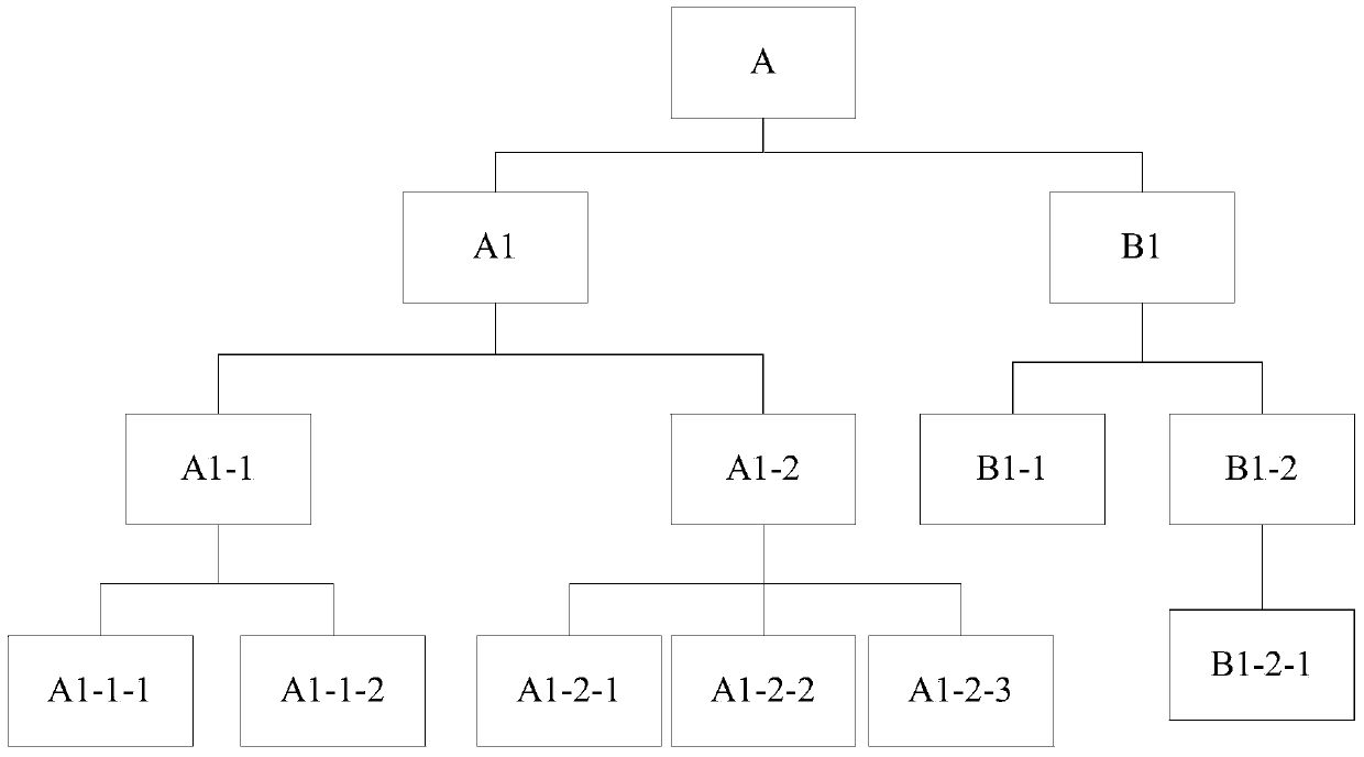 Data inquiry statistics method and data inquiry statistics system