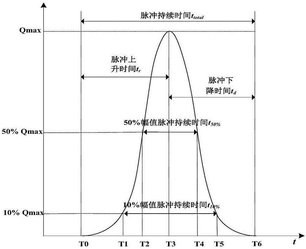 High-voltage power cable fault recognition method