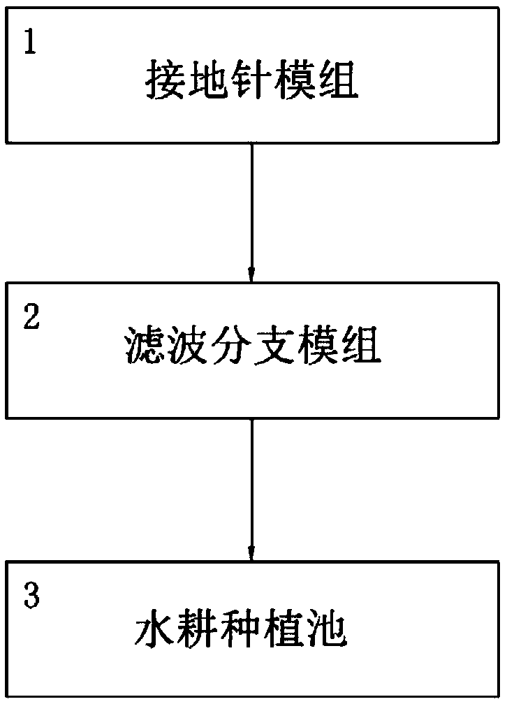 Grounding water tillage filtering system