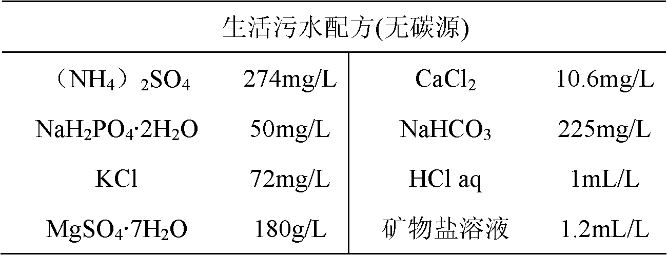 Local air-water reversing upflow biological aerated filter and sewage treatment method thereof