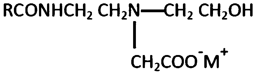 Sulfate-free formulations