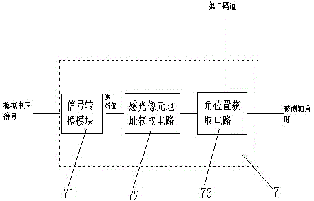 Photosensitive resistance encoder based on mechanical subdivision and measuring method thereof