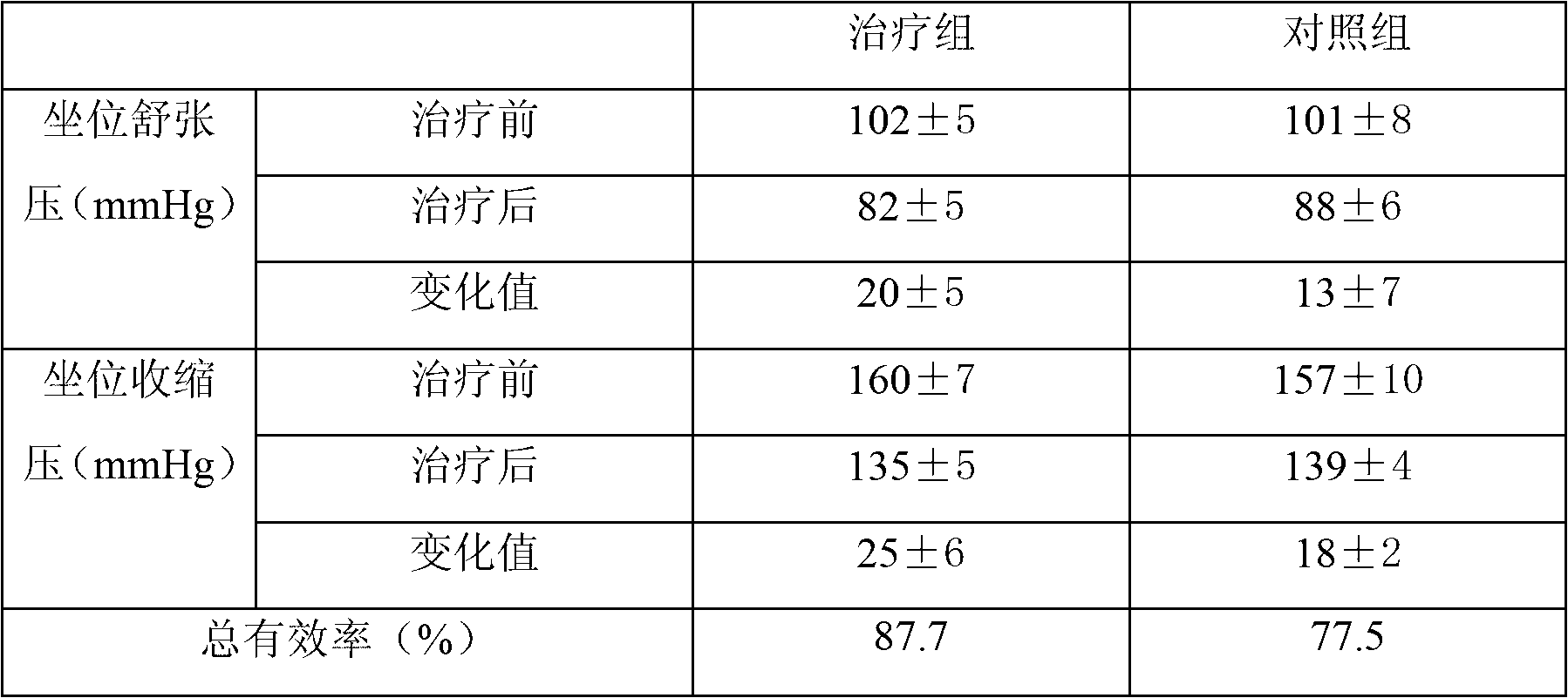 Composition with blood pressure reducing function and preparation method of same