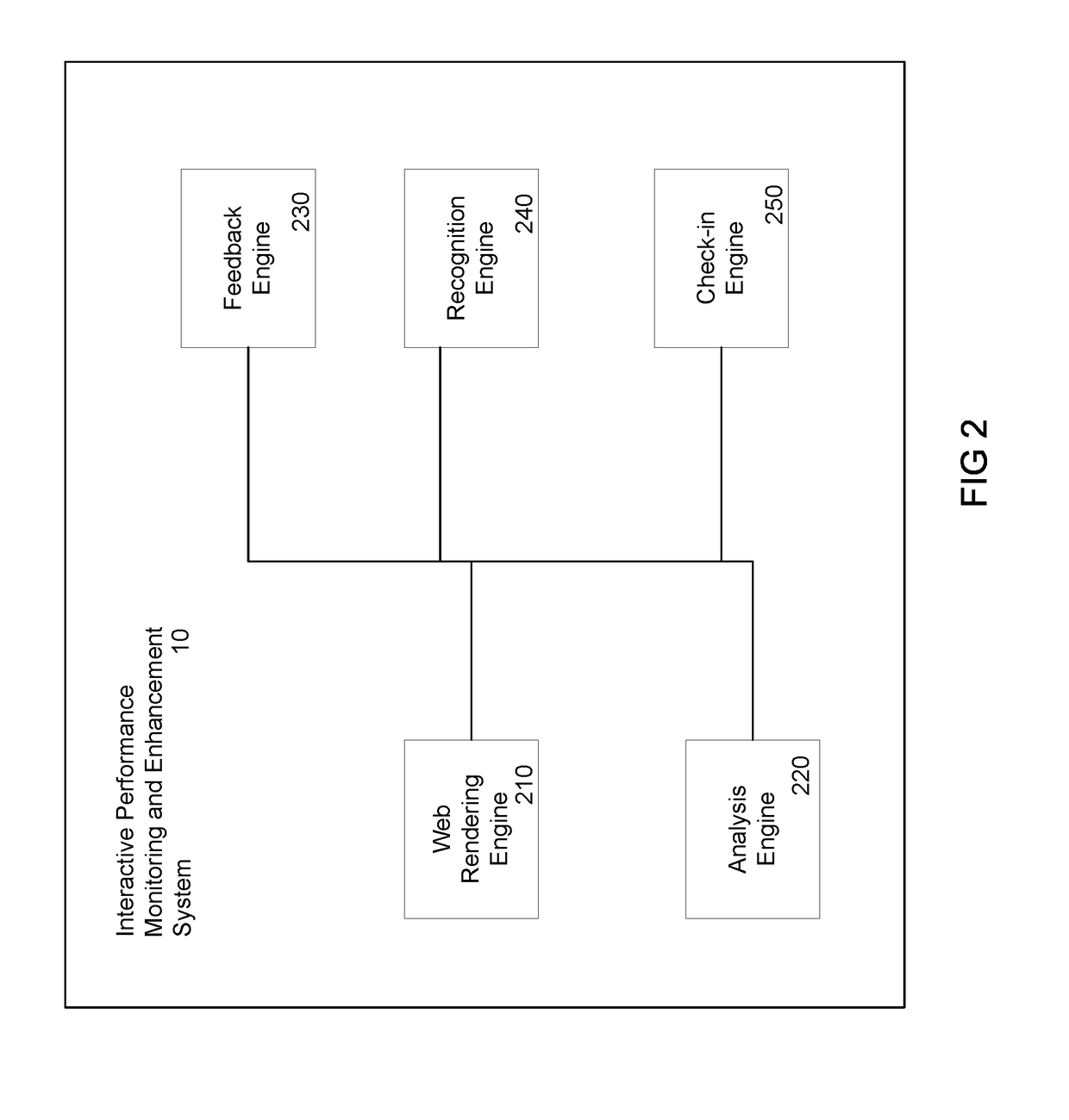 Systems and Methods for Analyzing Recognition and Feedback Data for Talent and Culture Discovery