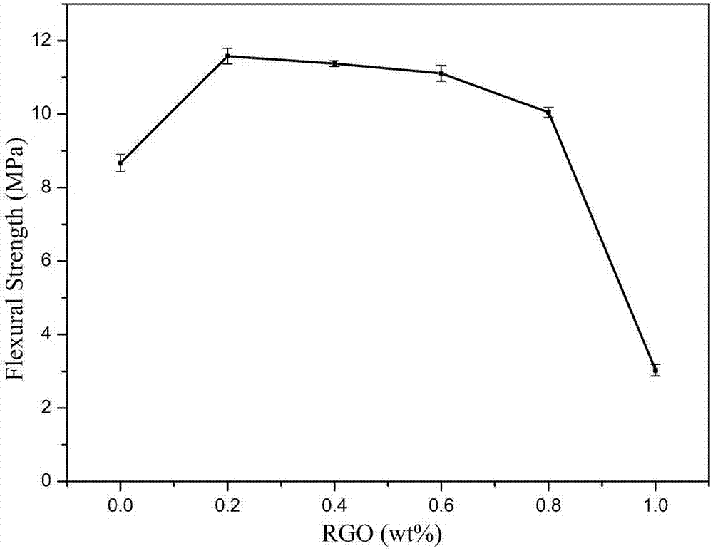 Calcium phosphate biological bone cement composite material reinforced by carbon nanotube and graphene