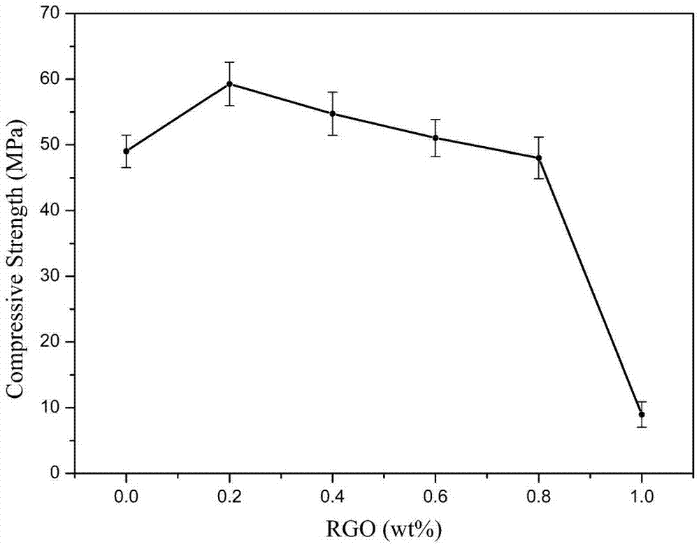 Calcium phosphate biological bone cement composite material reinforced by carbon nanotube and graphene