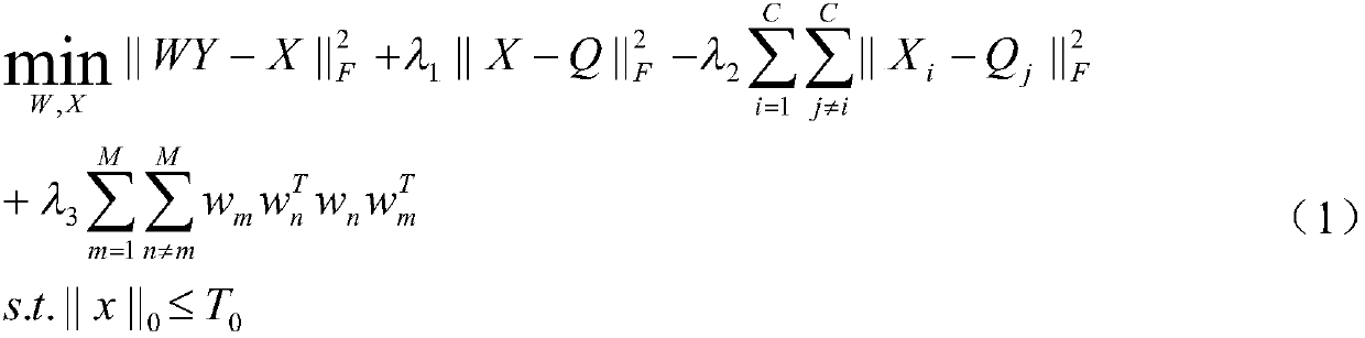 Handwritten Digit Recognition Method Based on Sparse Transformation