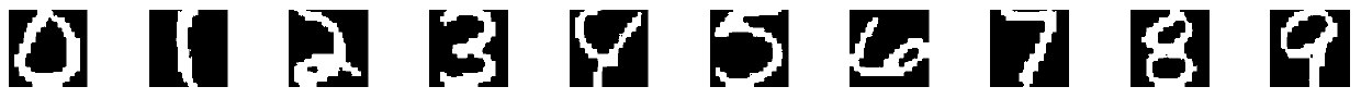 Handwritten Digit Recognition Method Based on Sparse Transformation