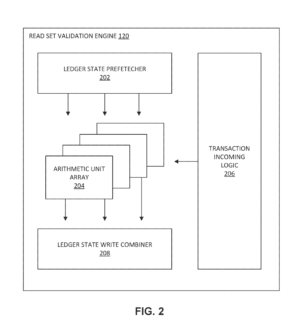 Systems and methods for secure smart contract execution via read-only distributed ledger