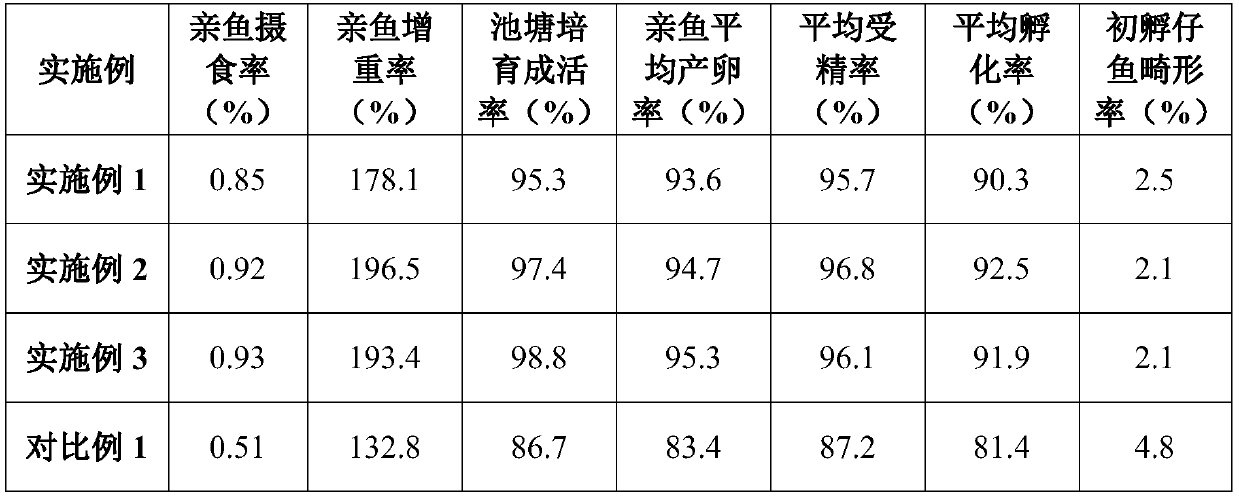 Artificial propagation method for yellowfin groupers