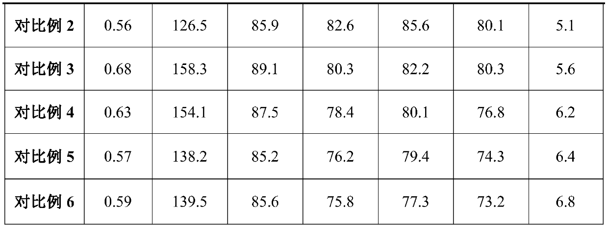 Artificial propagation method for yellowfin groupers