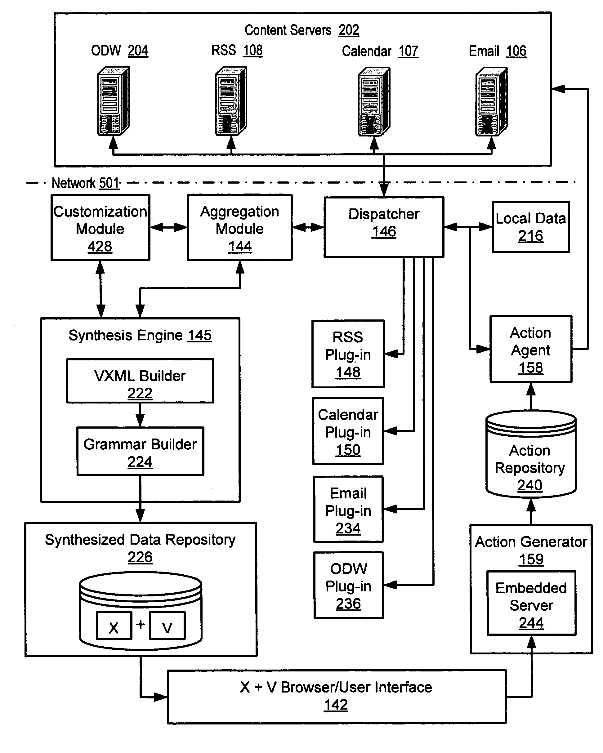 Email management and rendering