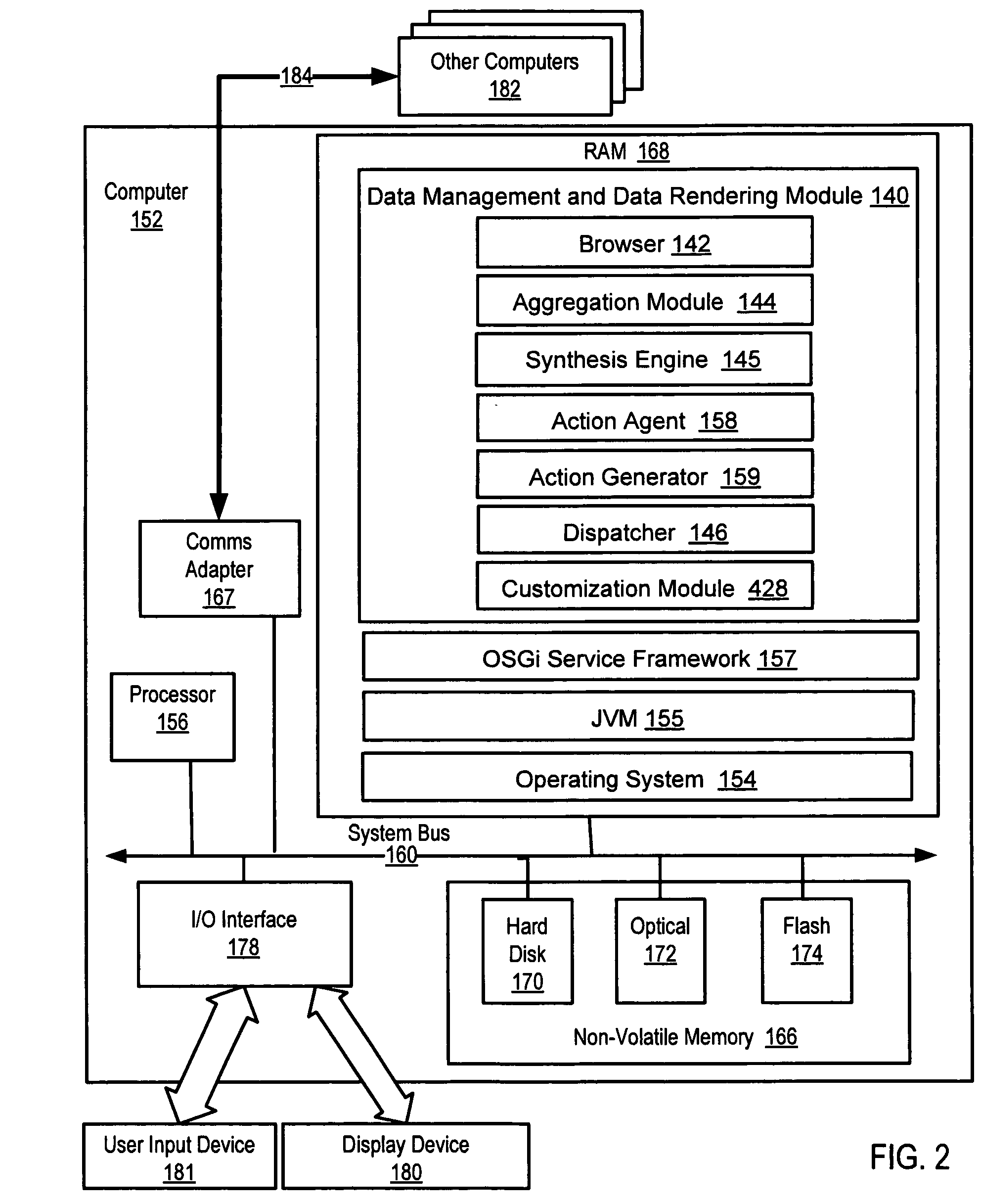 Email management and rendering