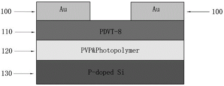 Method of optimizing organic thin film transistor insulating layer by bi-crosslinking reaction