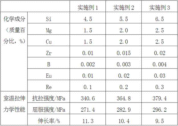 A kind of high strength and toughness casting aluminum alloy and preparation method thereof