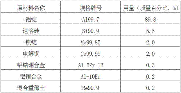 A kind of high strength and toughness casting aluminum alloy and preparation method thereof