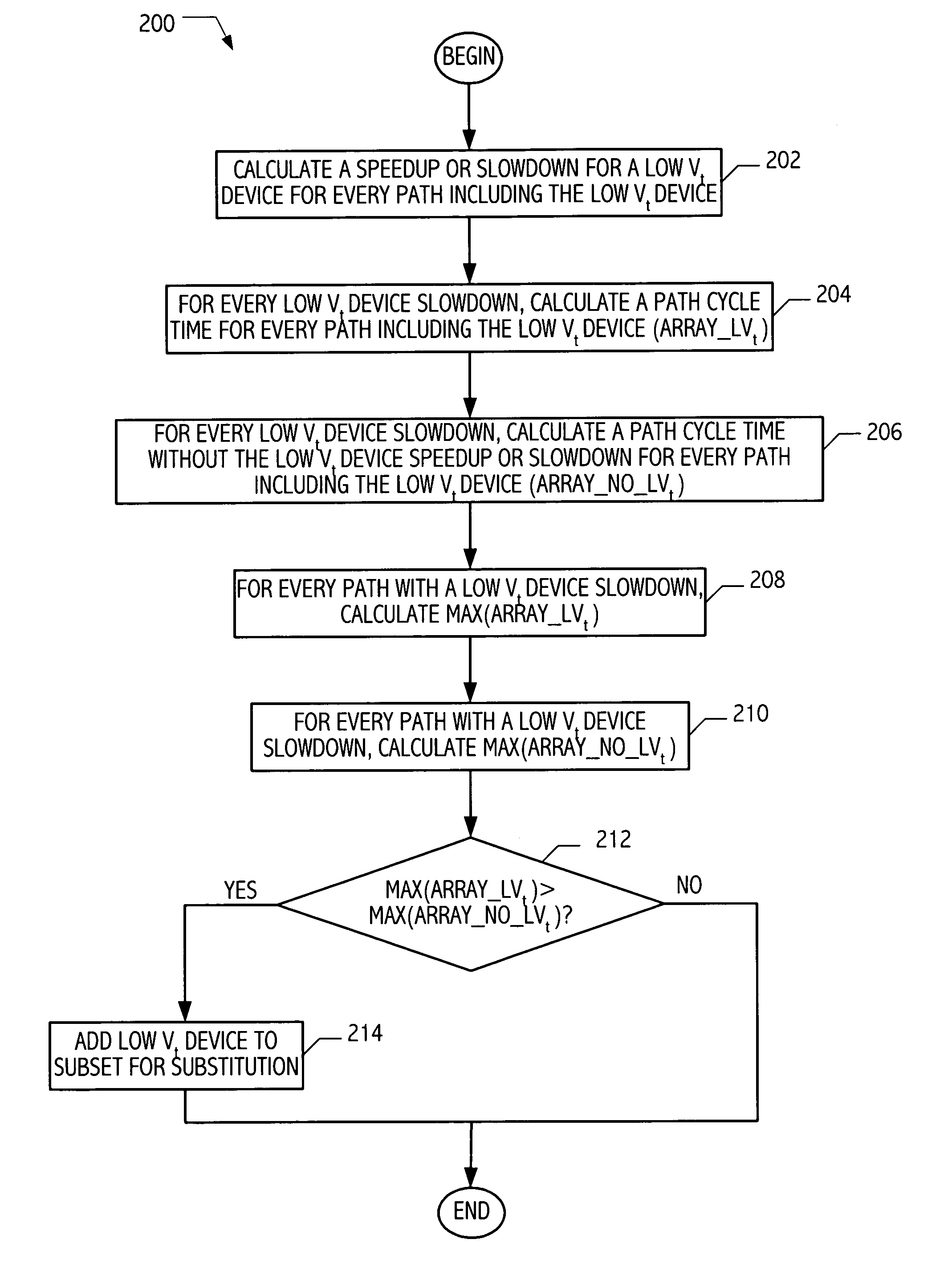 Low threshold voltage transistor displacement in a semiconductor device