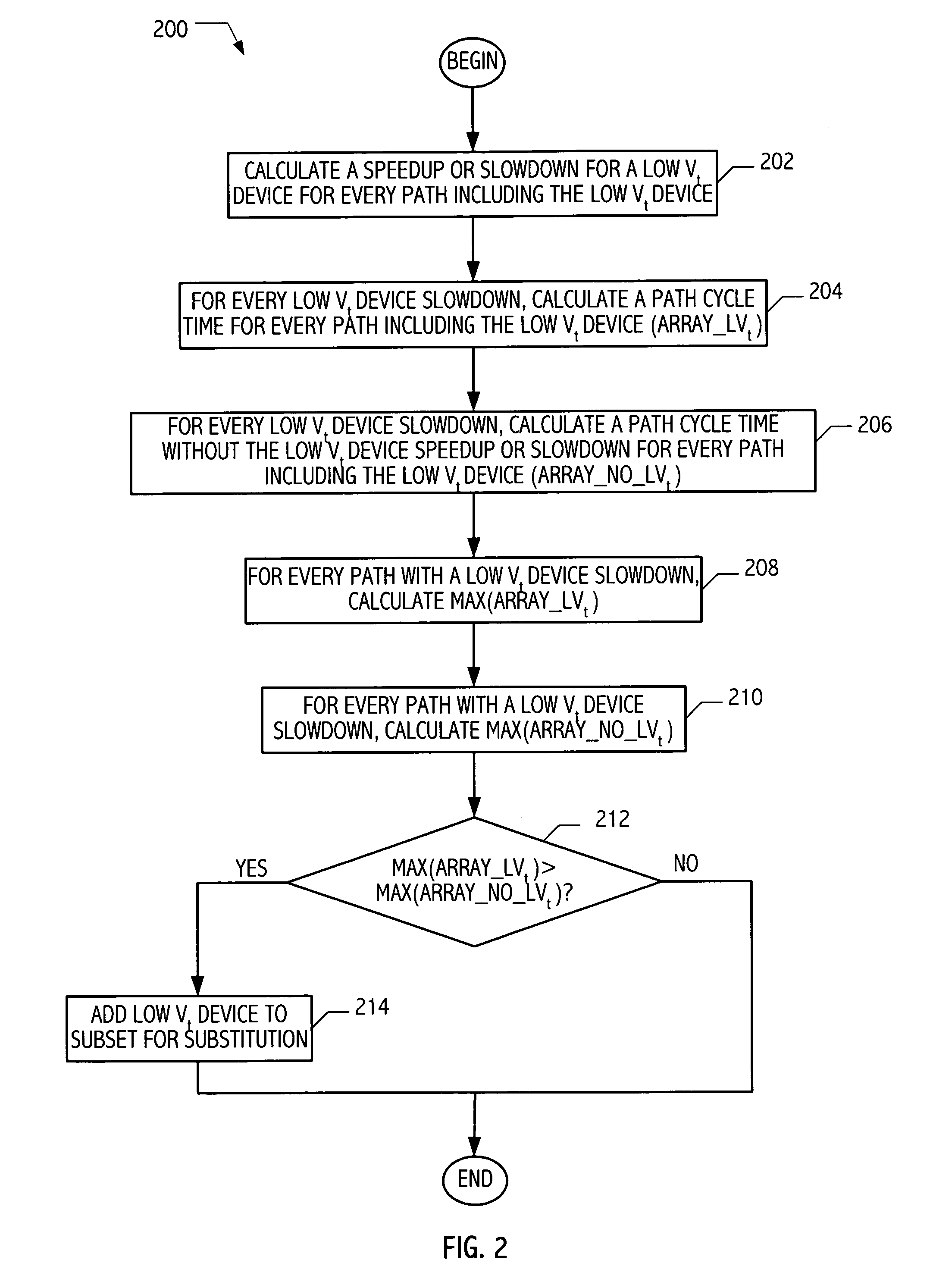 Low threshold voltage transistor displacement in a semiconductor device