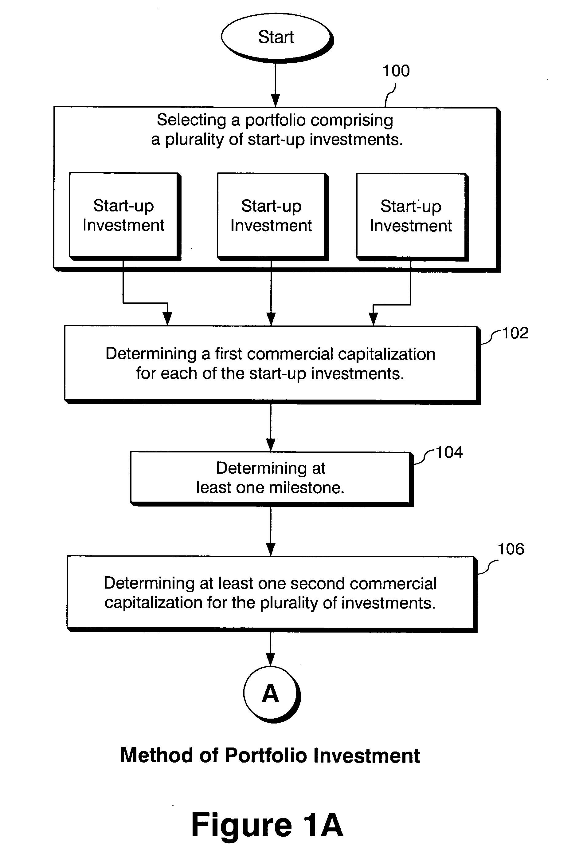 System and method for investment in a portfolio of entertainment productions