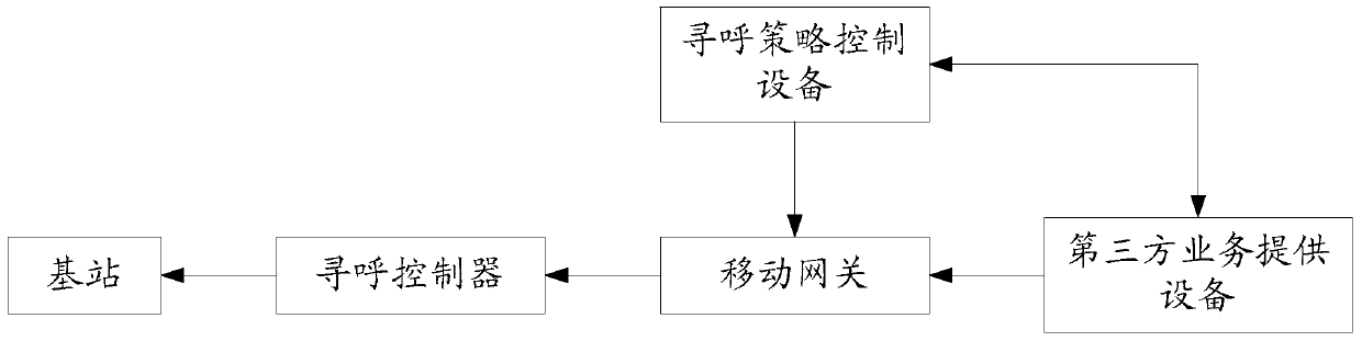 A paging method and communication network system