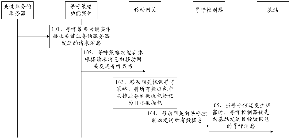 A paging method and communication network system