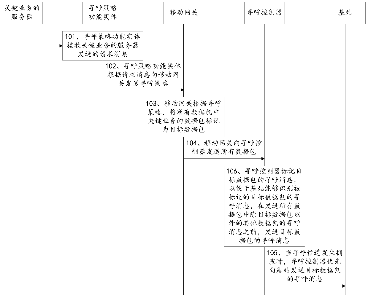 A paging method and communication network system