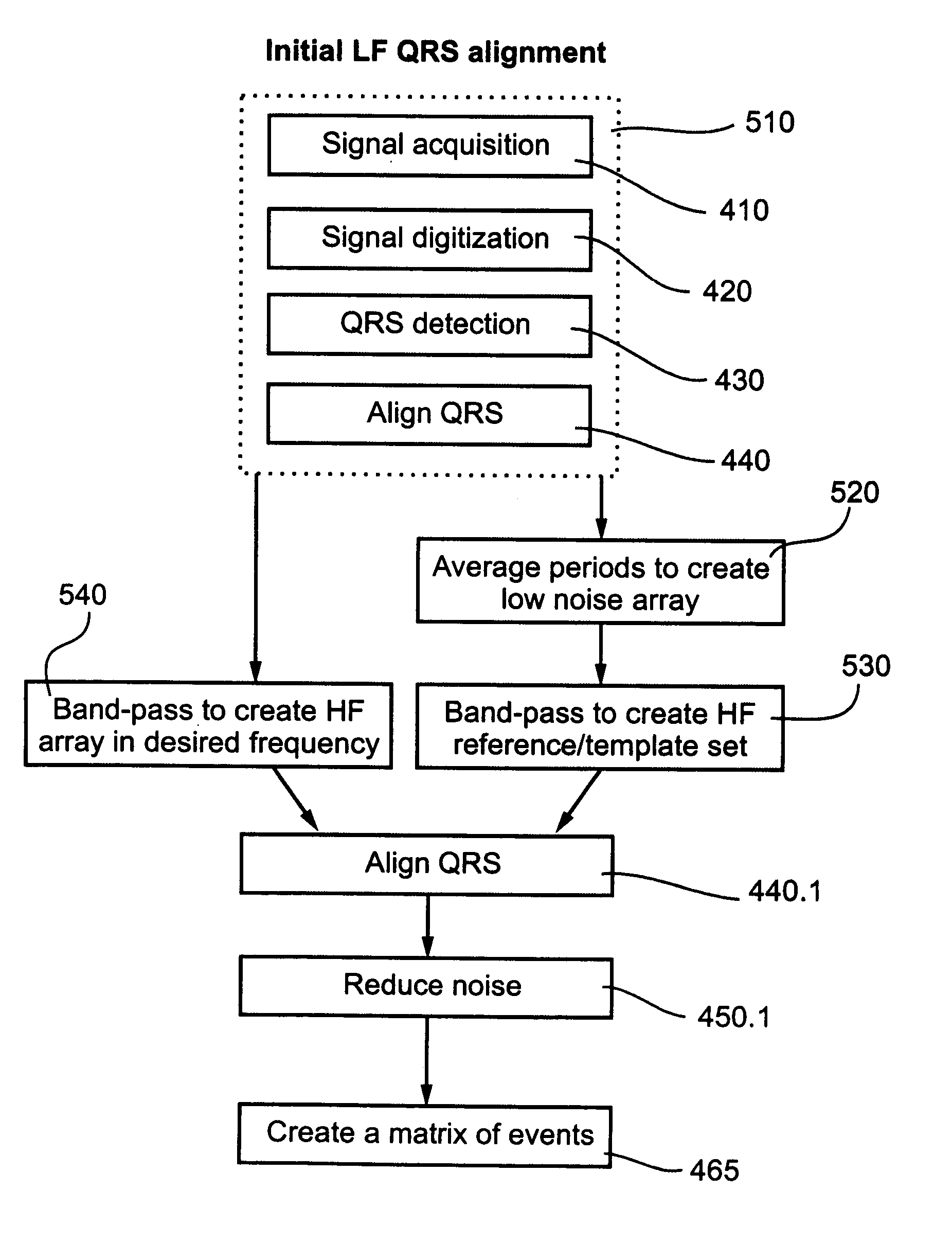 Apparatus and method for efficient representation of periodic and nearly periodic signals for analysis