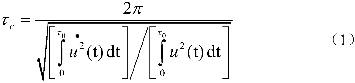 Method for quickly estimating earthquake magnitude based on fusion of multiple types of data sources