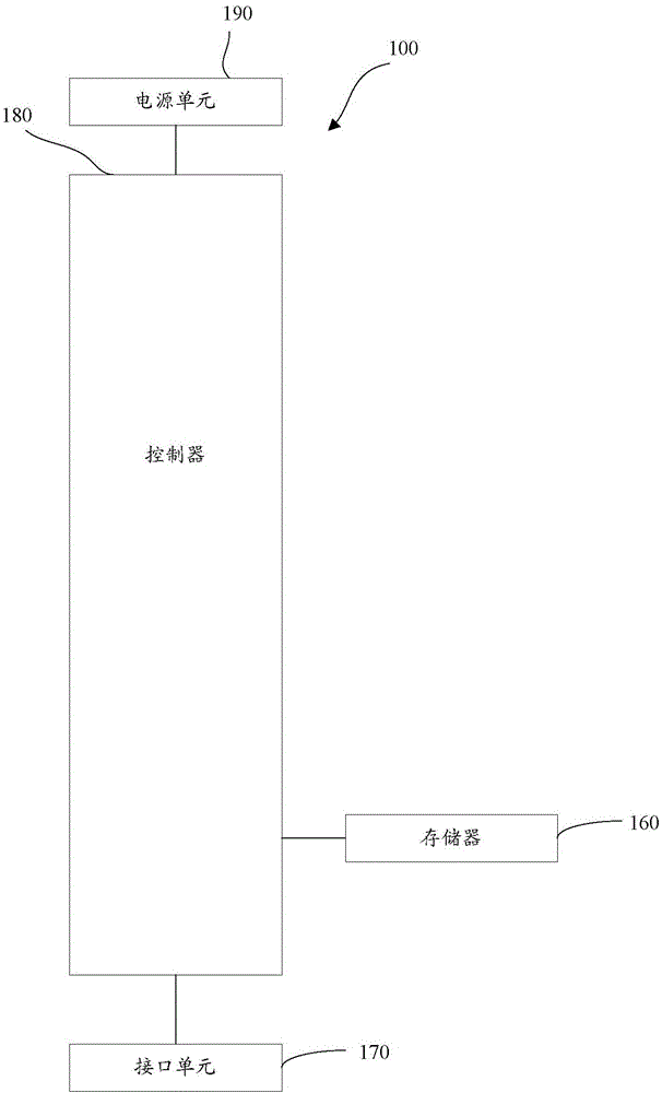 Terminal starting control device and method