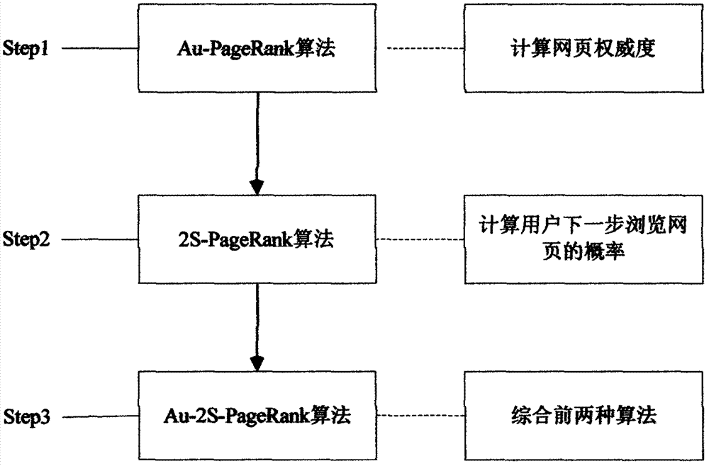 Method for mining key users in social networks