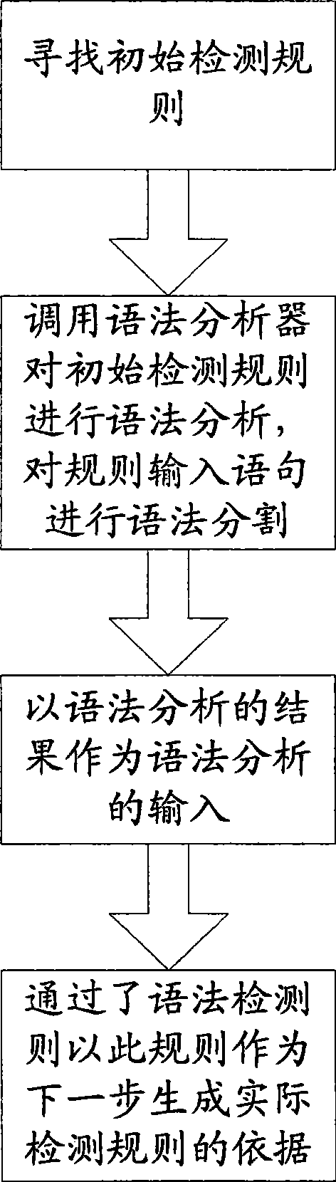 Detection method and system for protocol format exception