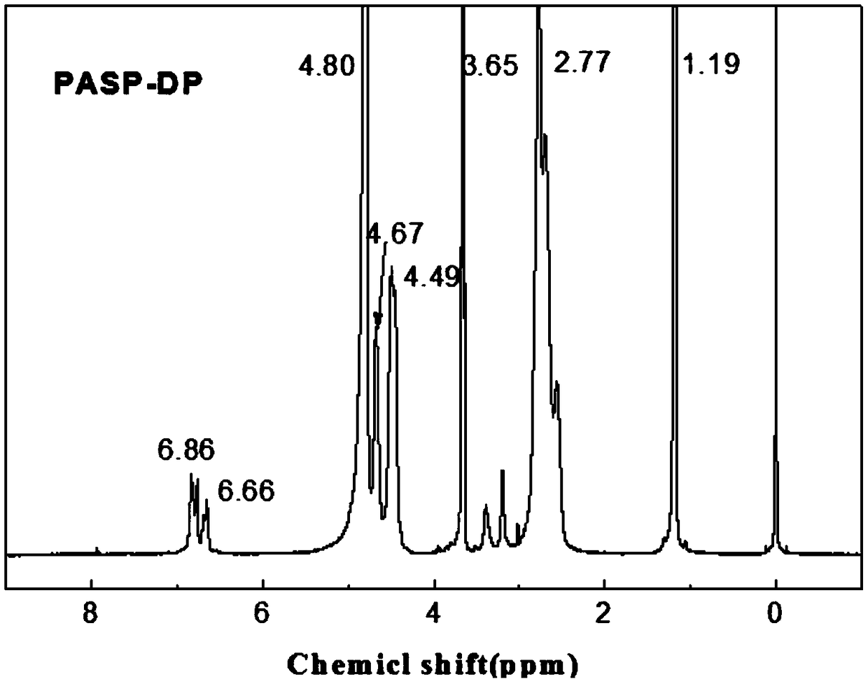 Polyamino acid based mussel bionic tissue adhesive and preparation method thereof