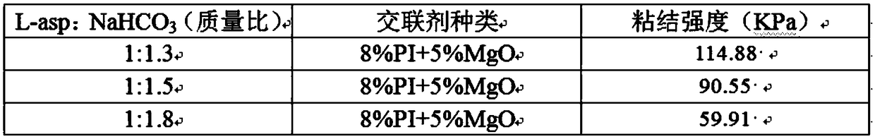 Polyamino acid based mussel bionic tissue adhesive and preparation method thereof