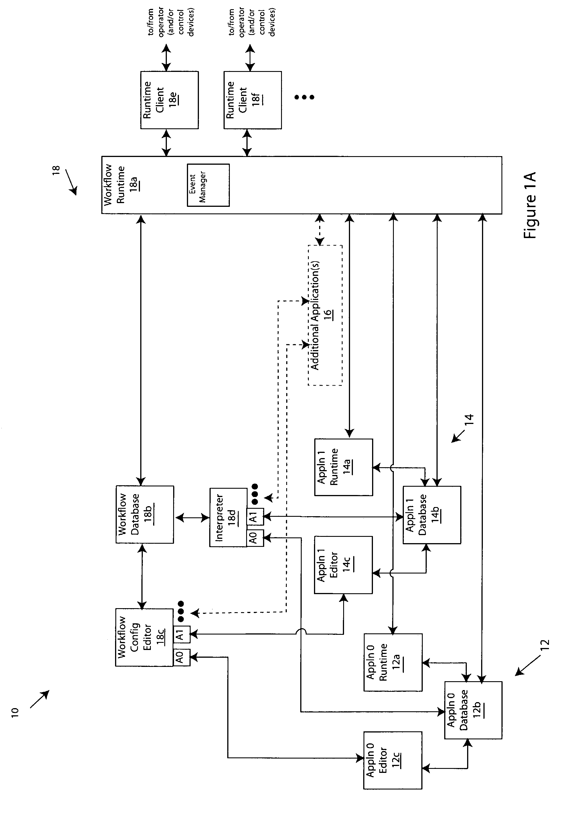 Workflow control configurator for use with process, factory-floor, environmental, computer aided manufacturing-based or other control system