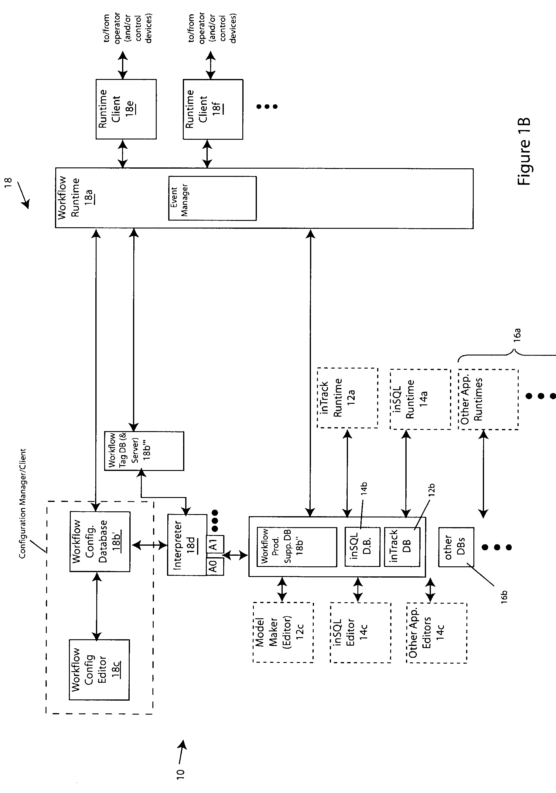 Workflow control configurator for use with process, factory-floor, environmental, computer aided manufacturing-based or other control system