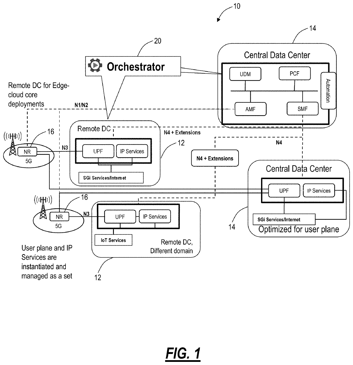 Automating 5G slices using real-time analytics