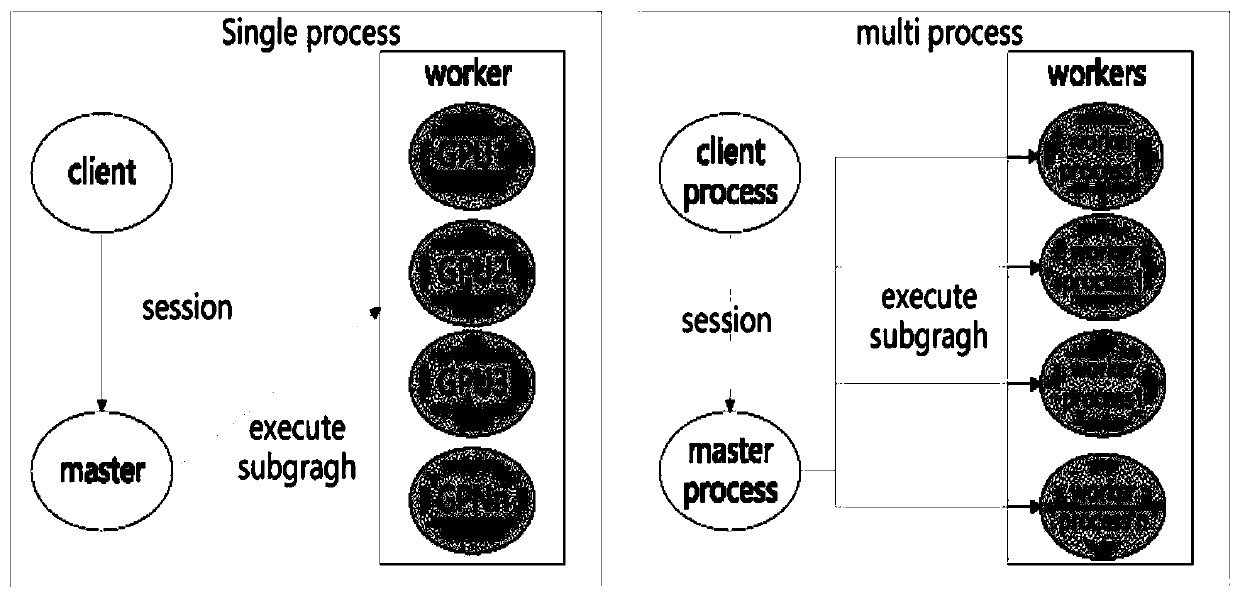 Distributed group intelligent system