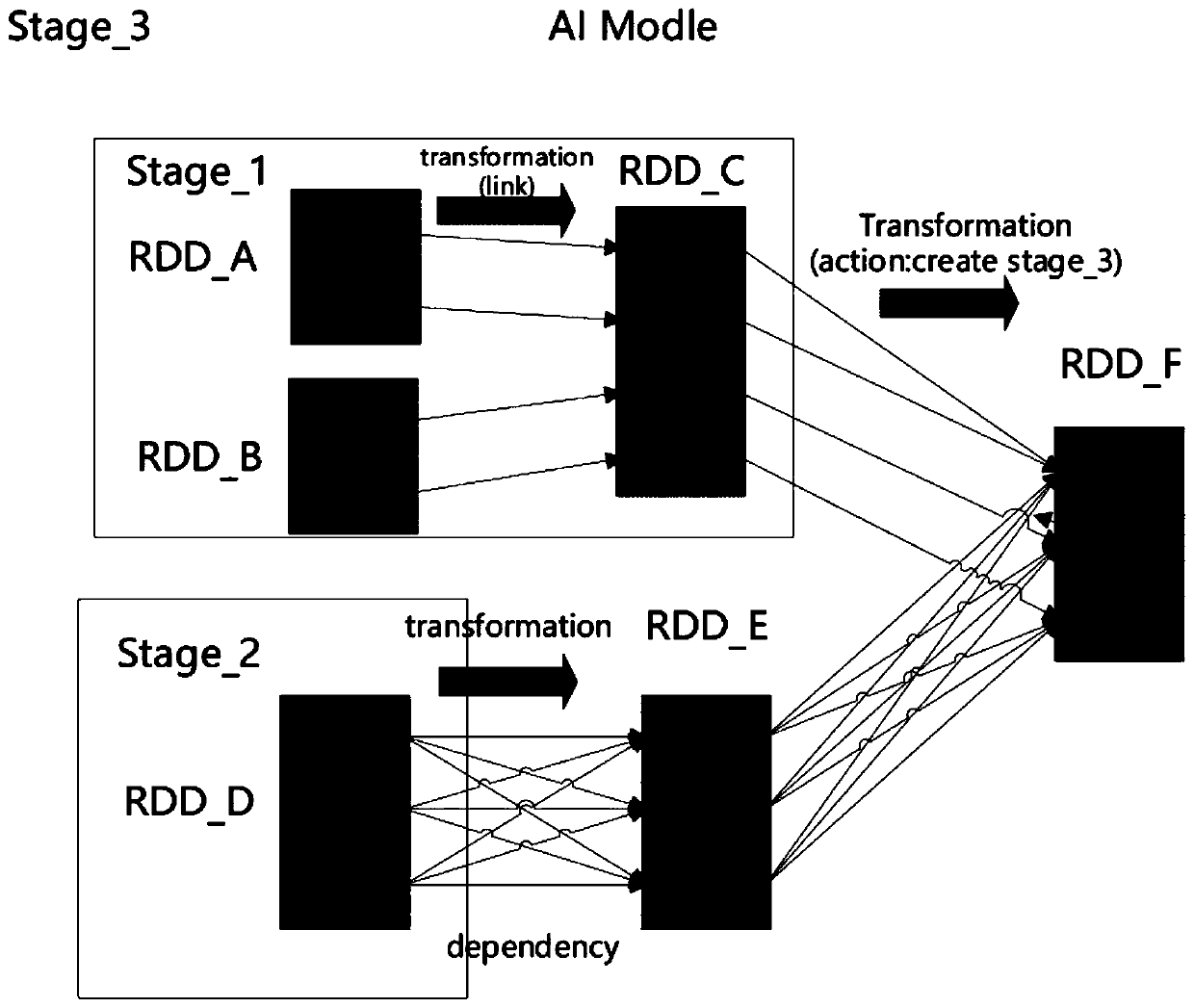 Distributed group intelligent system