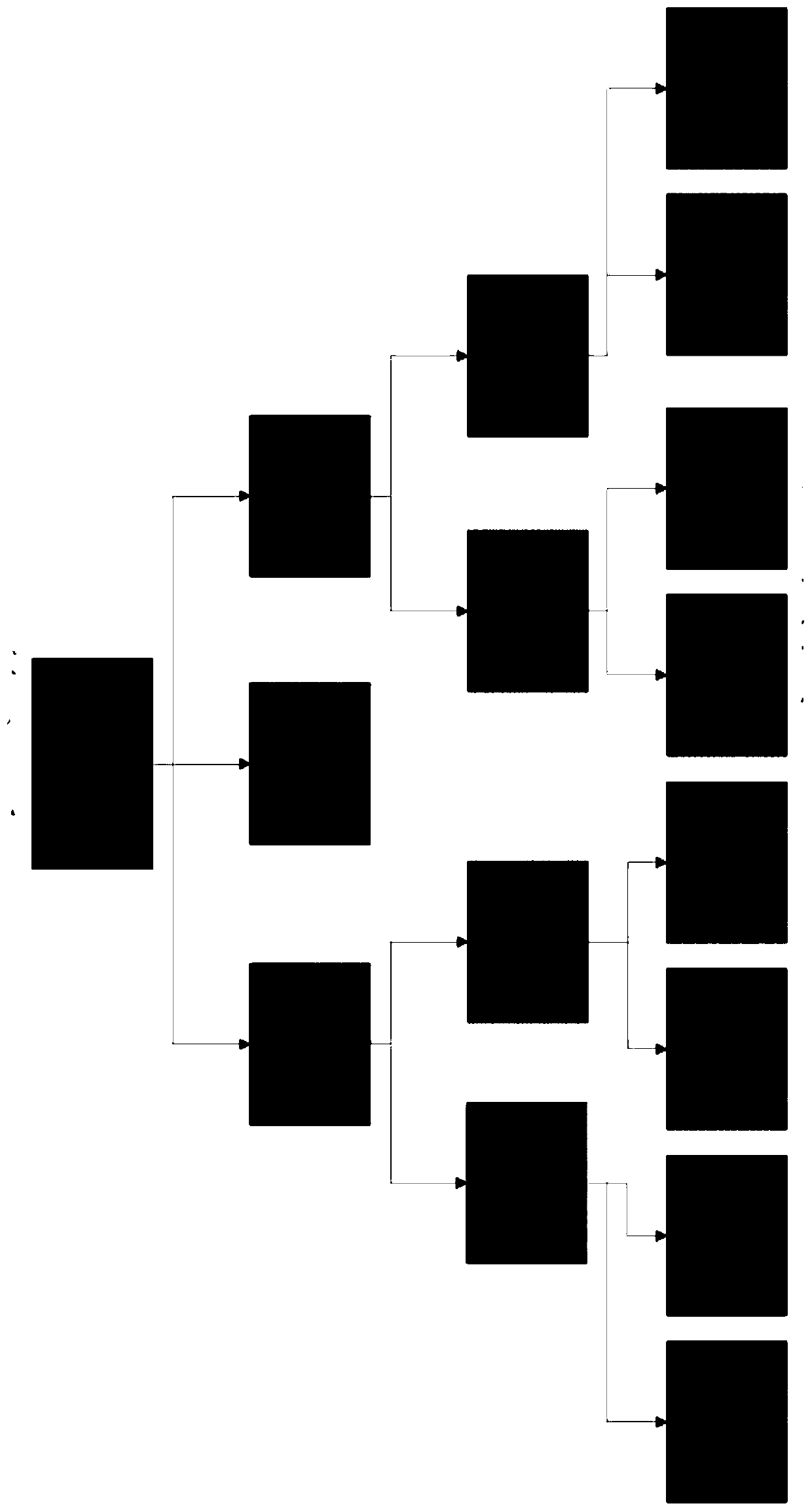 Distributed group intelligent system