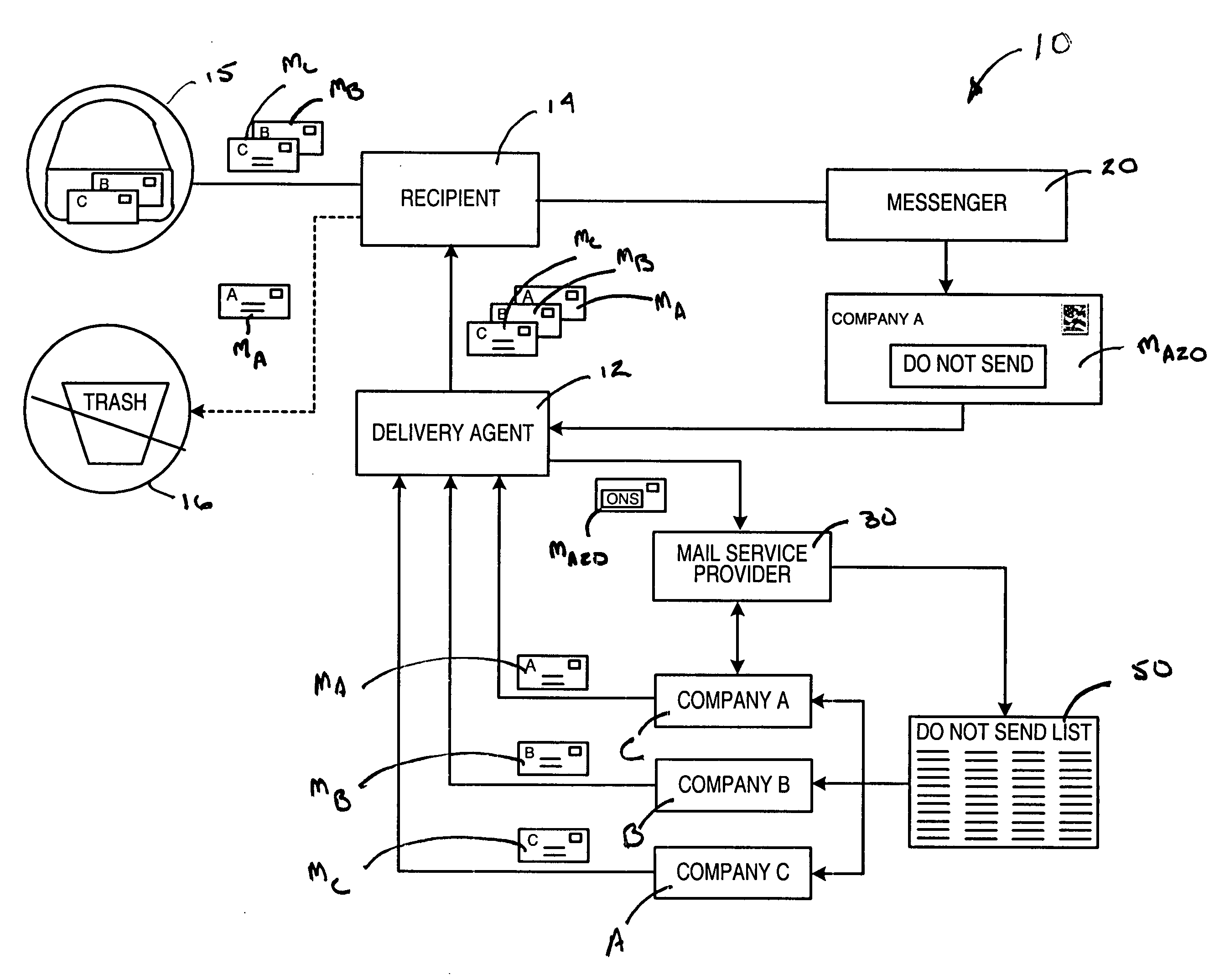 Recipient preference mail communications service