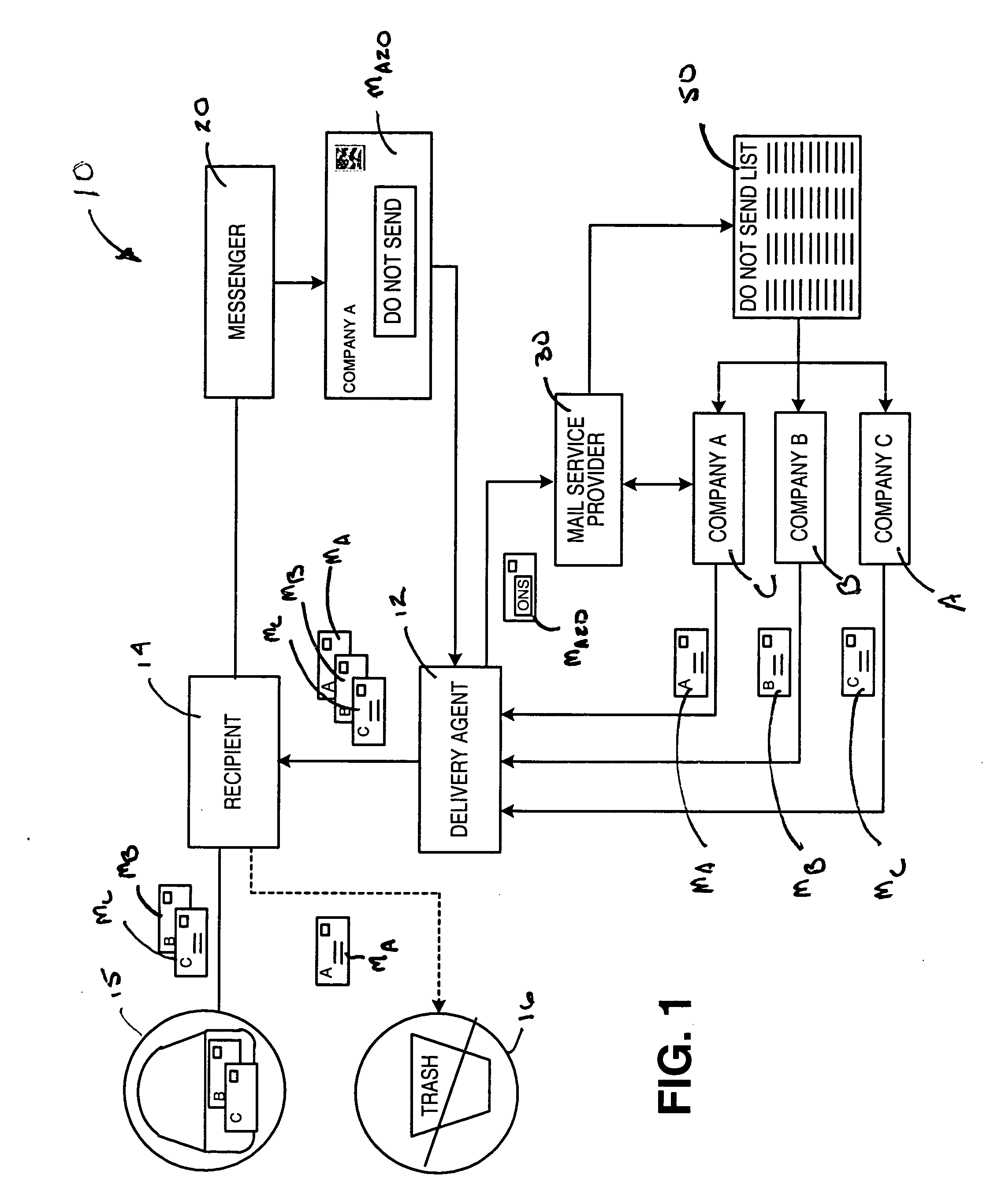 Recipient preference mail communications service