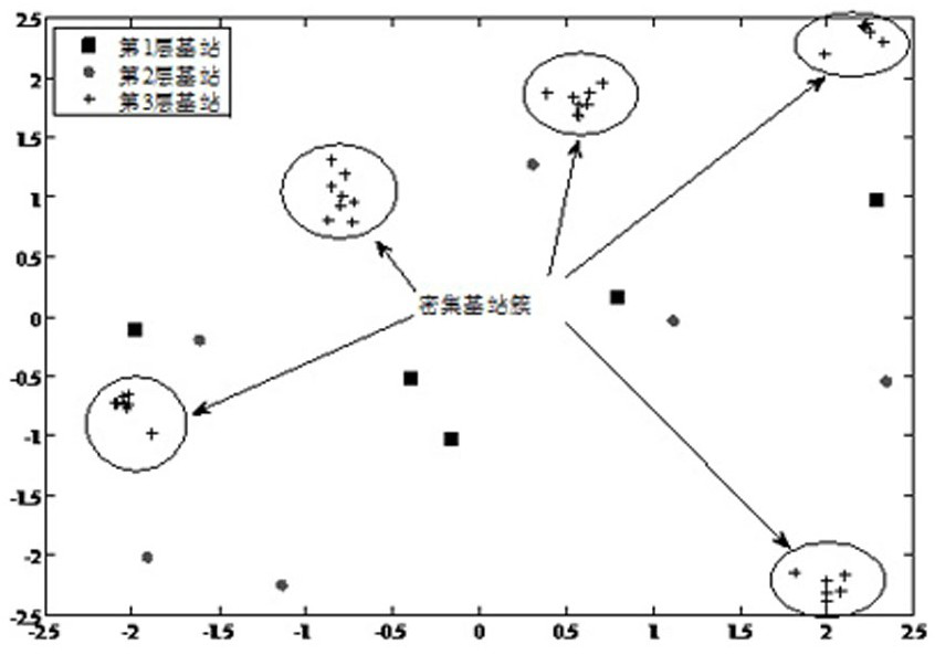 A secure transmission method of multi-point cooperative physical layer in dense heterogeneous network